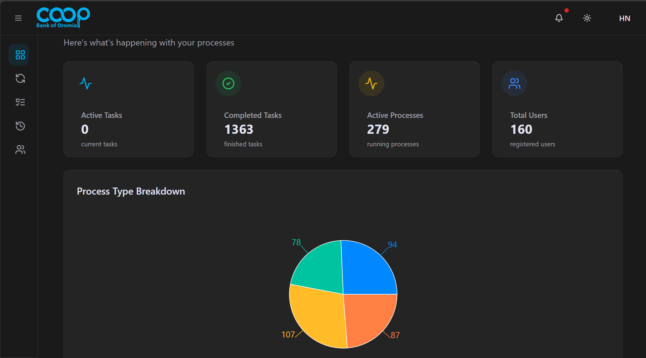 An image of the Trade Service Automation (Internal) project.